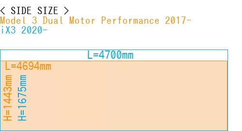 #Model 3 Dual Motor Performance 2017- + iX3 2020-